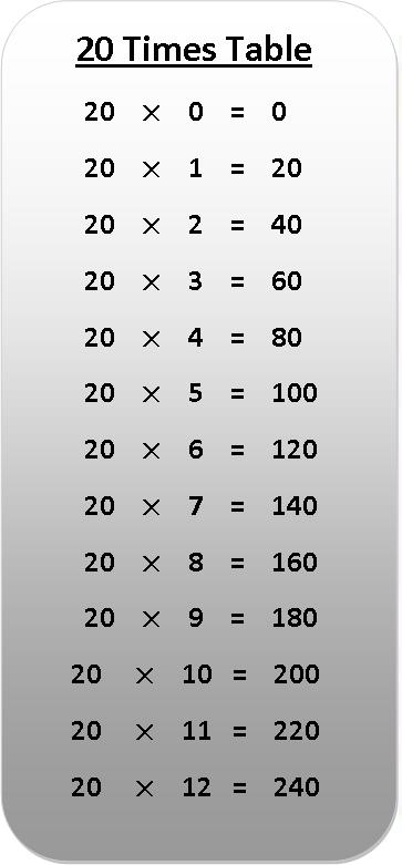 20 Times Tables Chart