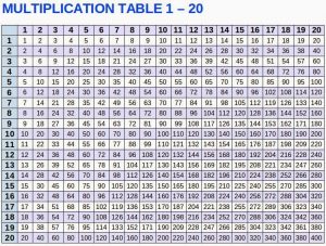 Multiplication Chart 1-20 Table Free Printable in PDF