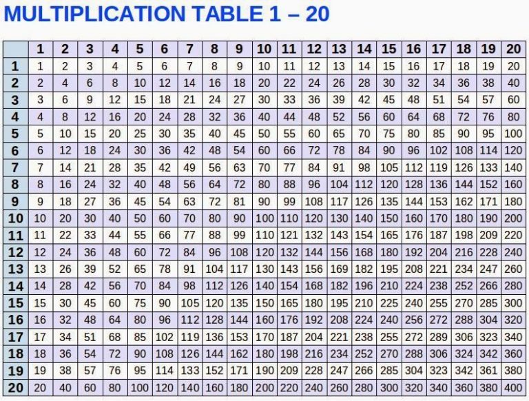 multiplication-chart-1-20-table-free-printable-in-pdf
