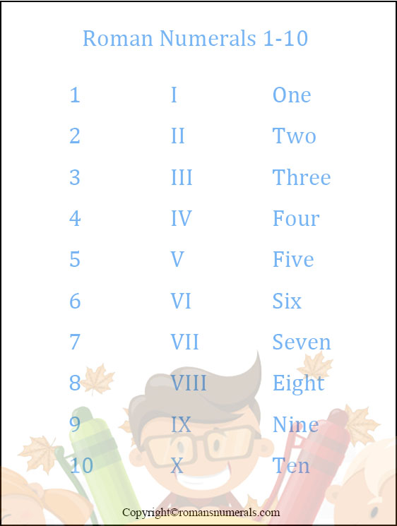 Free Roman Numerals Chart 1 to 10 