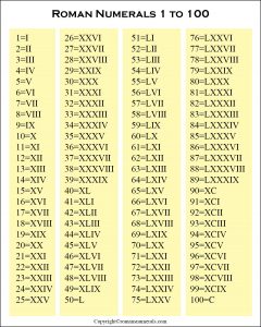 Roman Numerals 1-100 Chart Free Printable in PDF