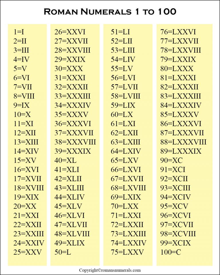 Roman Numerals 1100 Chart Free Printable in PDF