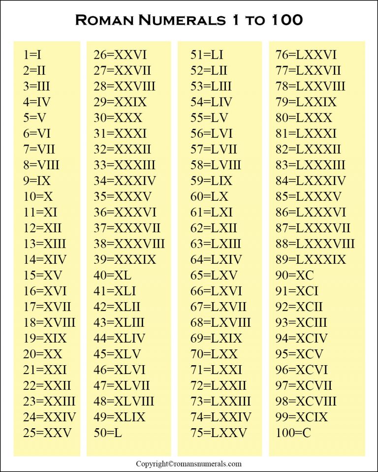 Free Printable Roman Numerals Chart