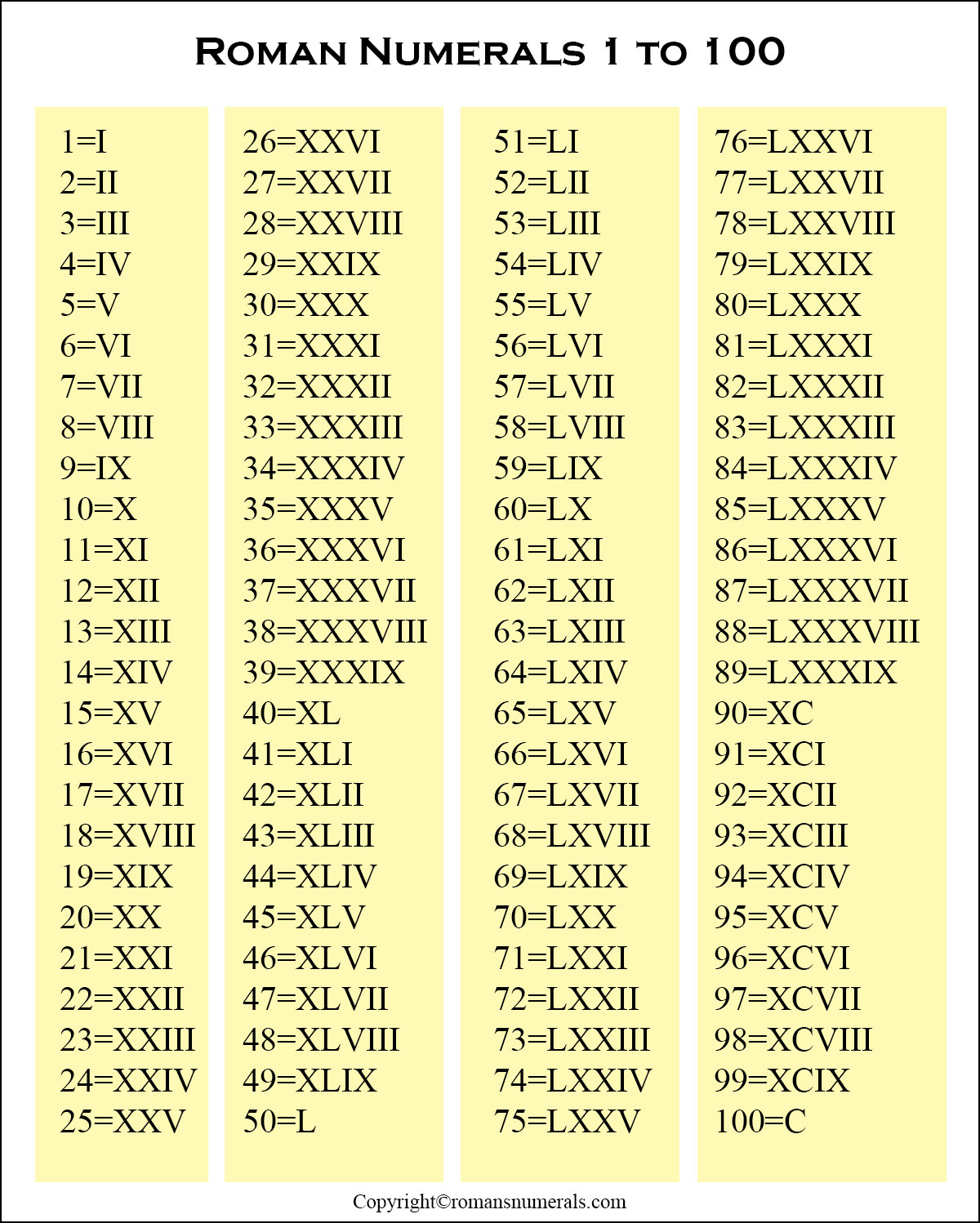 Roman Numerals 20-2000 Chart Free Printable in PDF