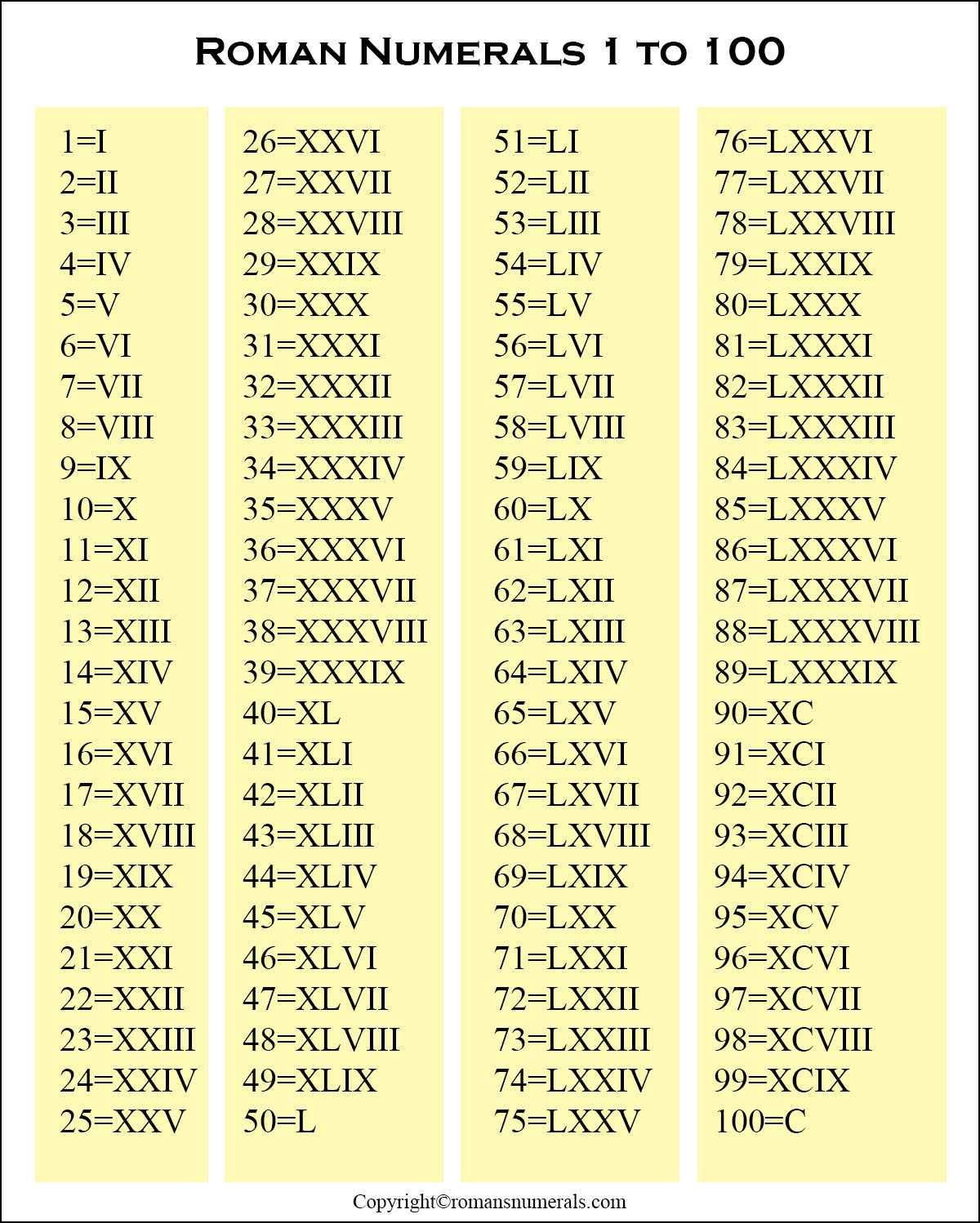 Roman Numerals 19-1900 Chart Free Printable in PDF