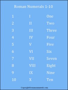 Free Printable Roman Numerals 1-10 Chart Template