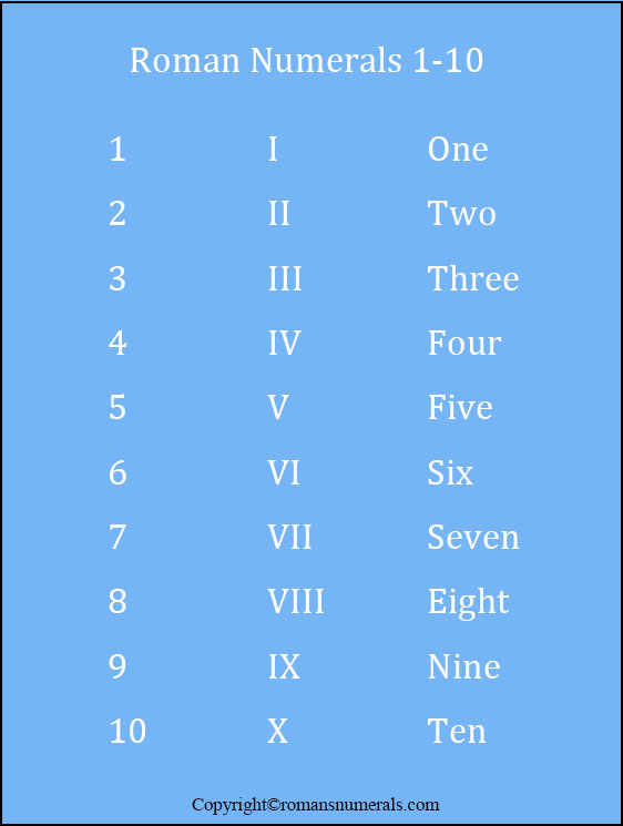  Roman Numerals Chart 1 to 10 