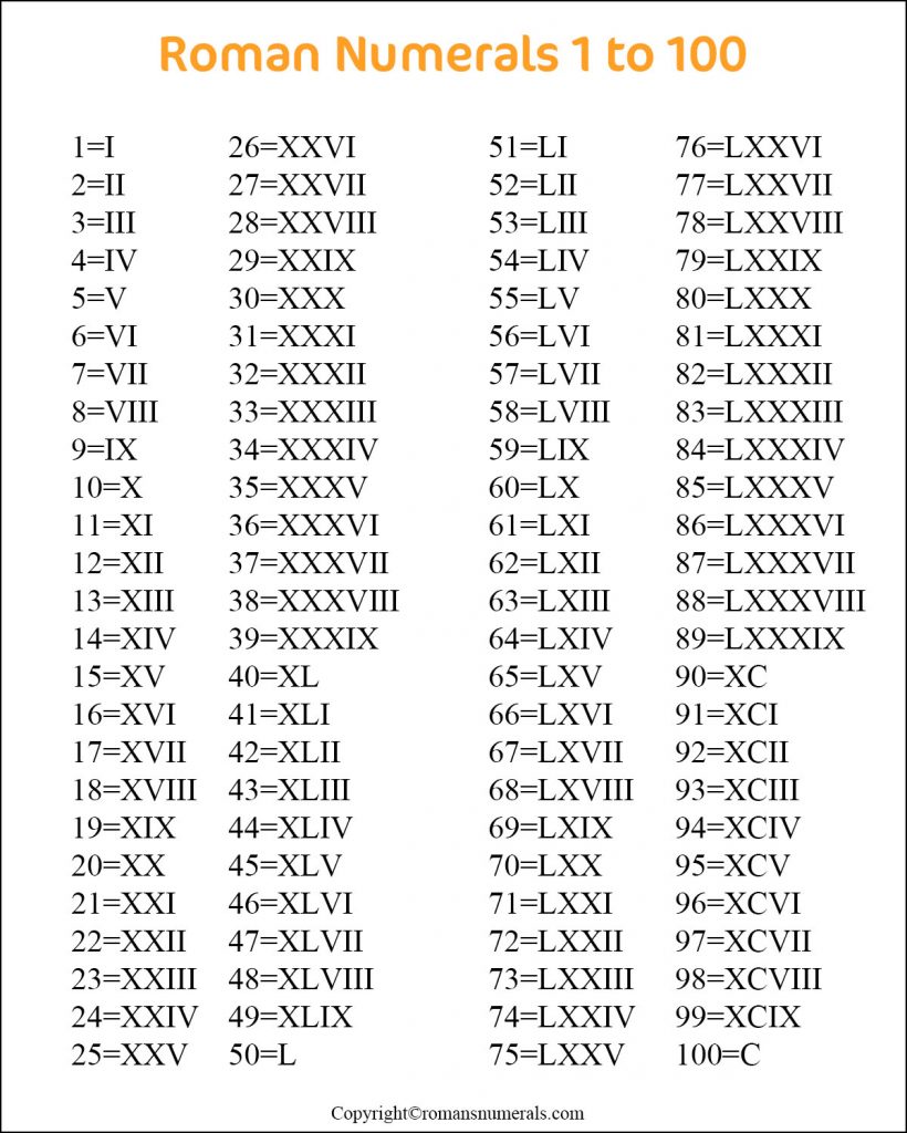 Roman Numerals 13-1300 Chart Free Printable in PDF