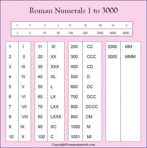 🥰Roman Numerals 1-3000 Chart🥰