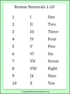 free printable roman numerals 1 10 chart template