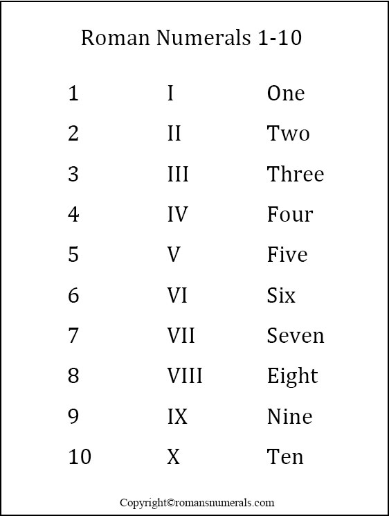 Roman Numerals 1 to 10