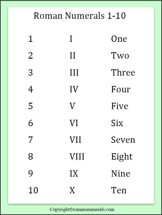  Roman Numerals 1 to 10 pdf