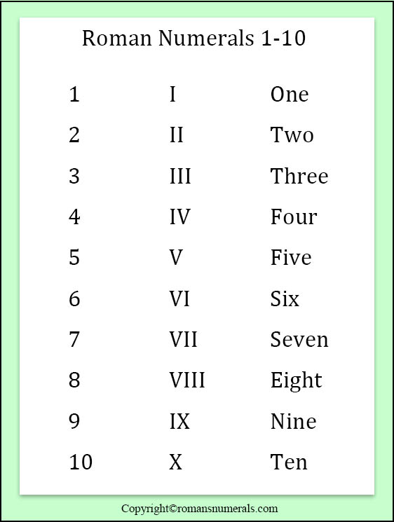 roman-numerals-maths4all-roman-numerals-1901-to-2000-each-letter-s-value-is-added-to-the