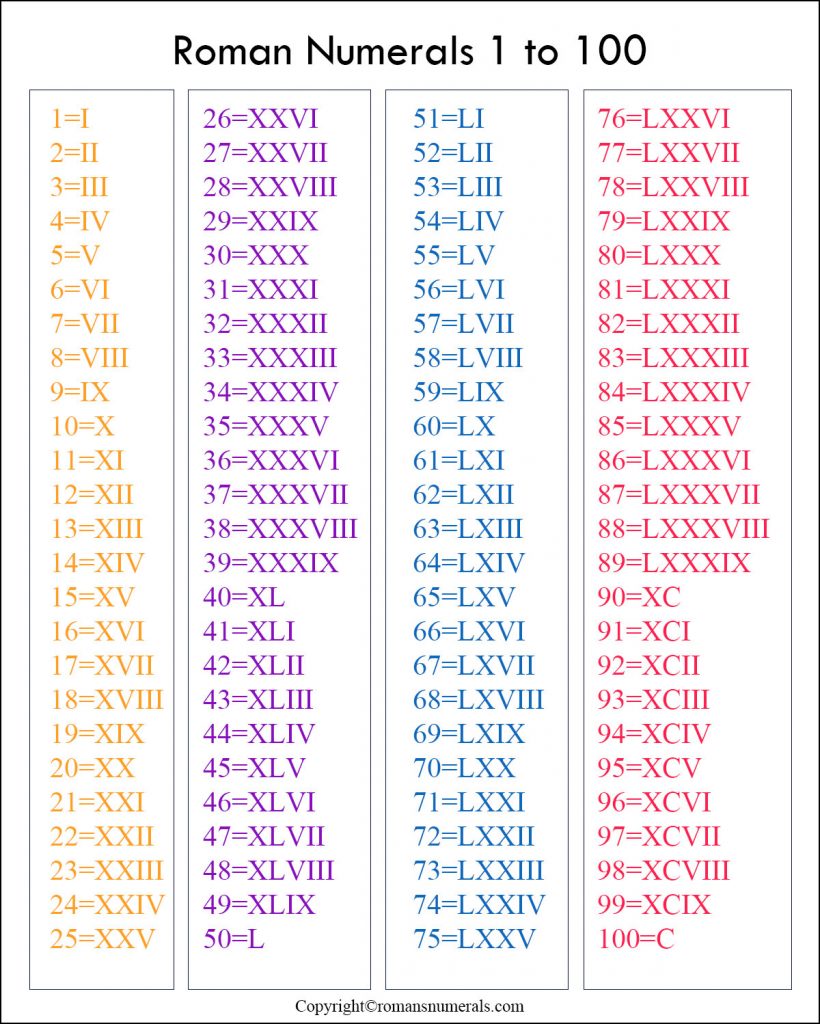 Roman Numerals 20-2000 Chart Free Printable in PDF