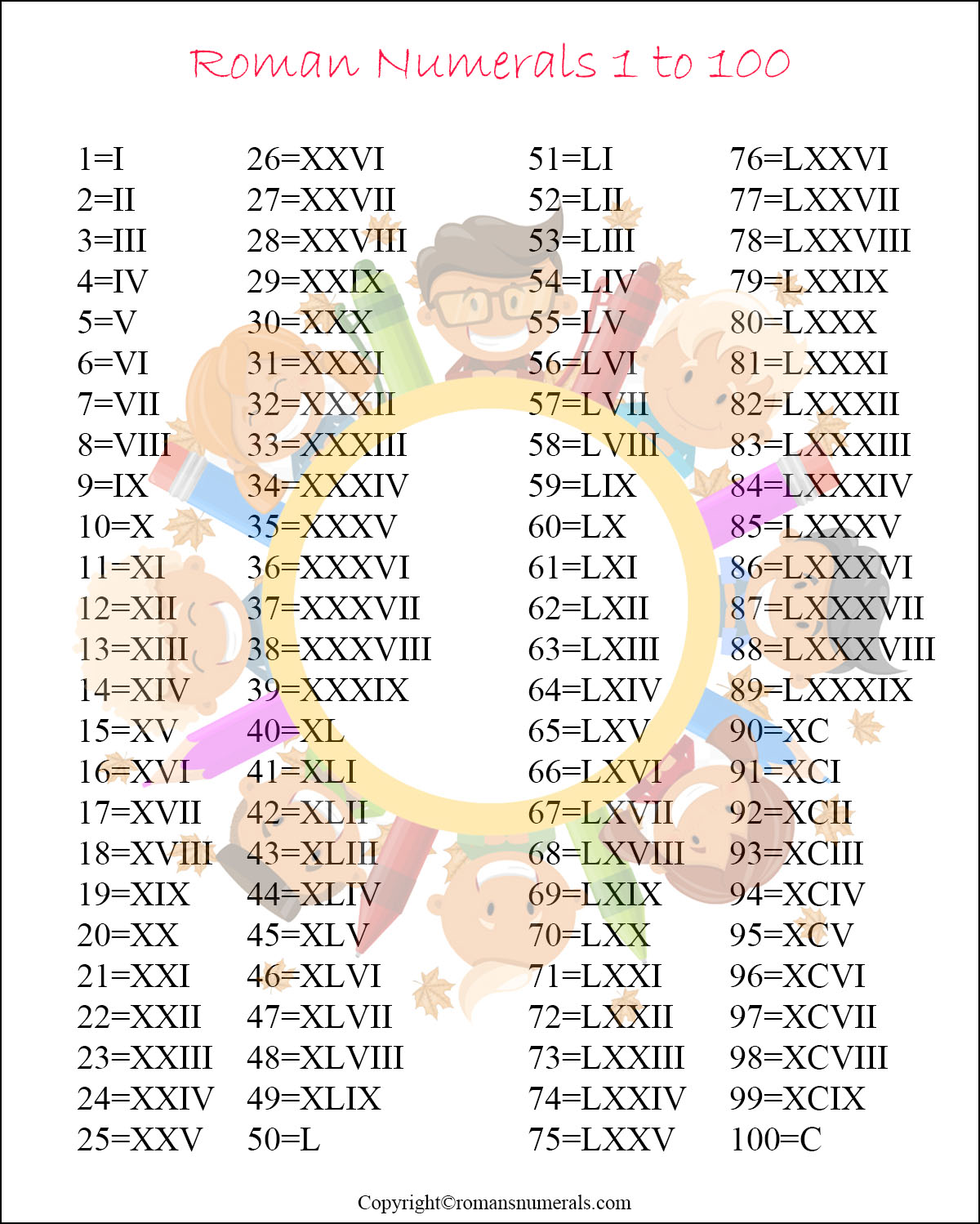 Roman Numerals 1-100 Chart Free Printable in PDF