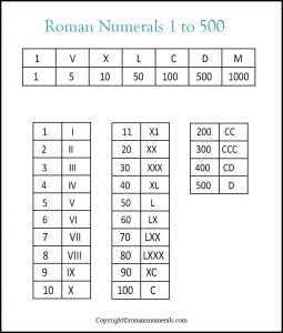 Roman Numerals 1-500 Chart Free Printable in PDF