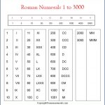 Roman Numerals 1-3000 Chart Free Printable in PDF