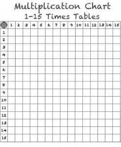 multiplication chart 1 through 15