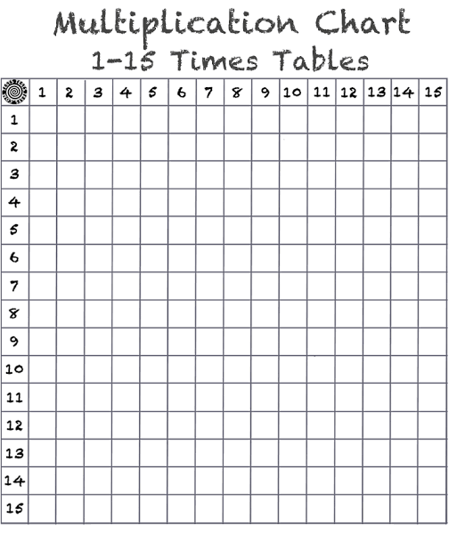 Blank Multiplication Table Chart 1 to 15 