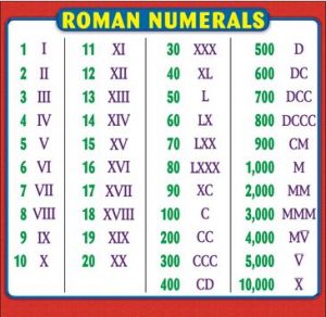 Roman Numerals Practice Test For Kids | Roman Numerals Pro