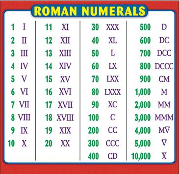 Learning Roman Numerals For Kids