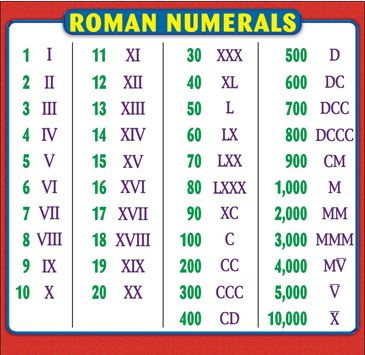 Roman Numerals Worksheet for Kids | Roman Numerals Pro