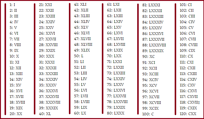 Roman Numerals to Numbers