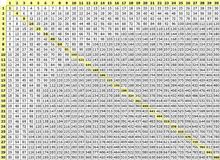 Printable Times Table Chart Up To 100