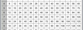 Multiplication Table Chart 1 to 15 PDF