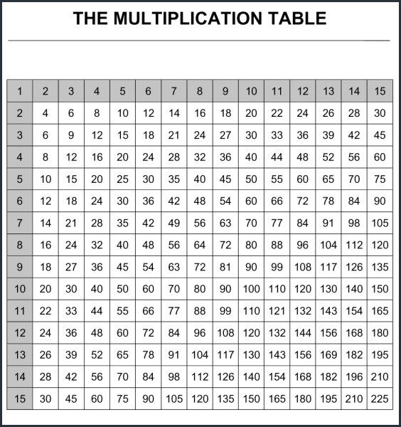 Multiplication Table Chart 1 to 15 PDF