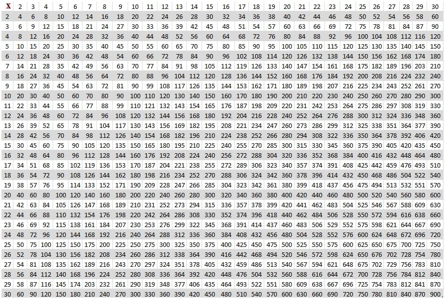 Printable Multiplication Table Chart 1 to 30