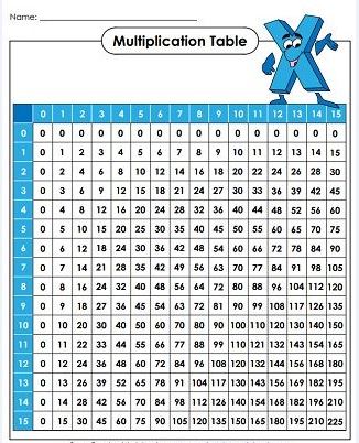 Printable Multiplication Table Chart 1 to 15