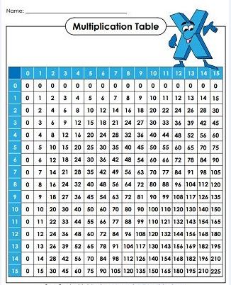 multiplication chart 1 15 table printable in pdf