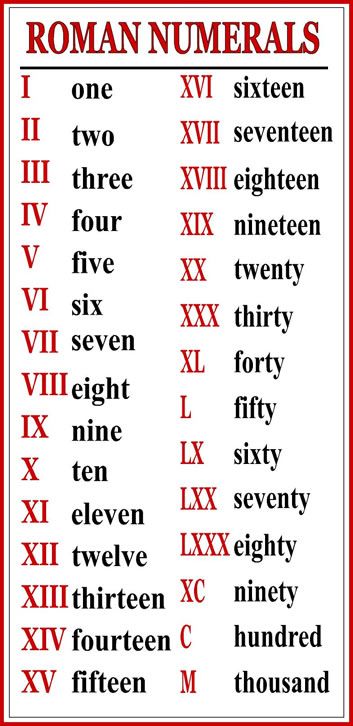 Printable Chart Roman Numerals For Kids 