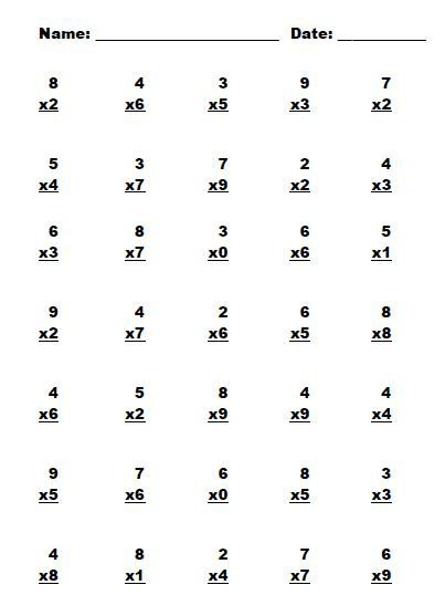 multiplication table worksheet pdf