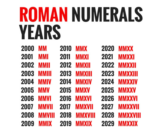 Roman Numerals Year