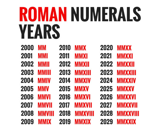 years-in-roman-numerals-roman-numerals-pro