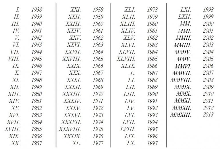 How to write Years in Roman Numerals