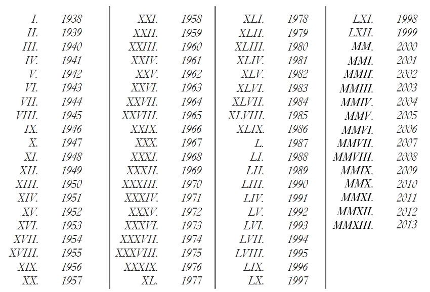  Years in Roman Numerals