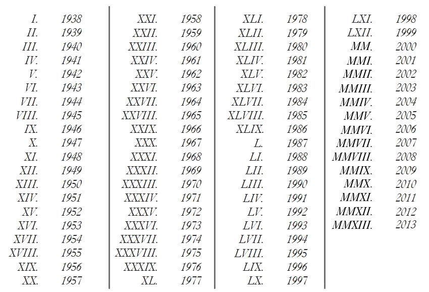 how-to-write-years-in-roman-numerals-years-in-roman-number