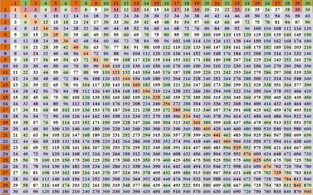 1000 x 1000 multiplication chart