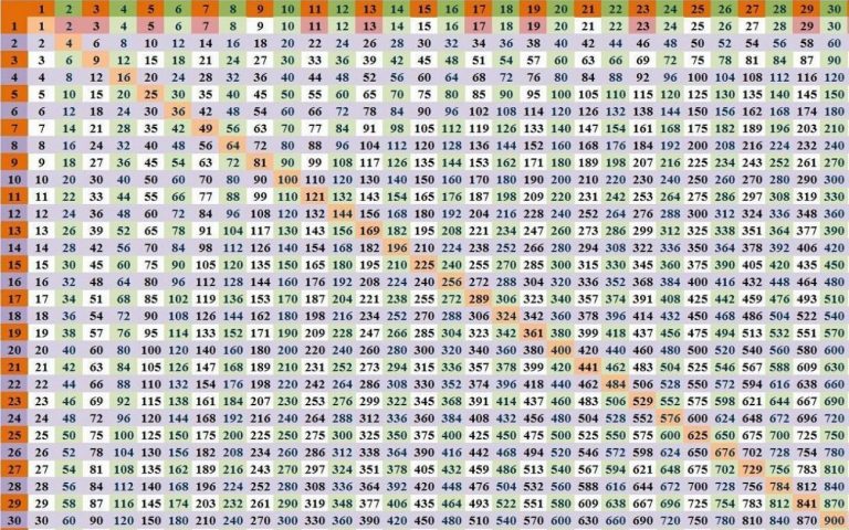 Multiplication Table 1 To 30 