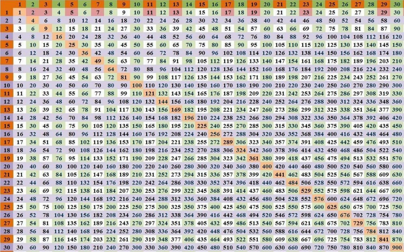 Multiplication Chart 1 30 Table Printable In PDF