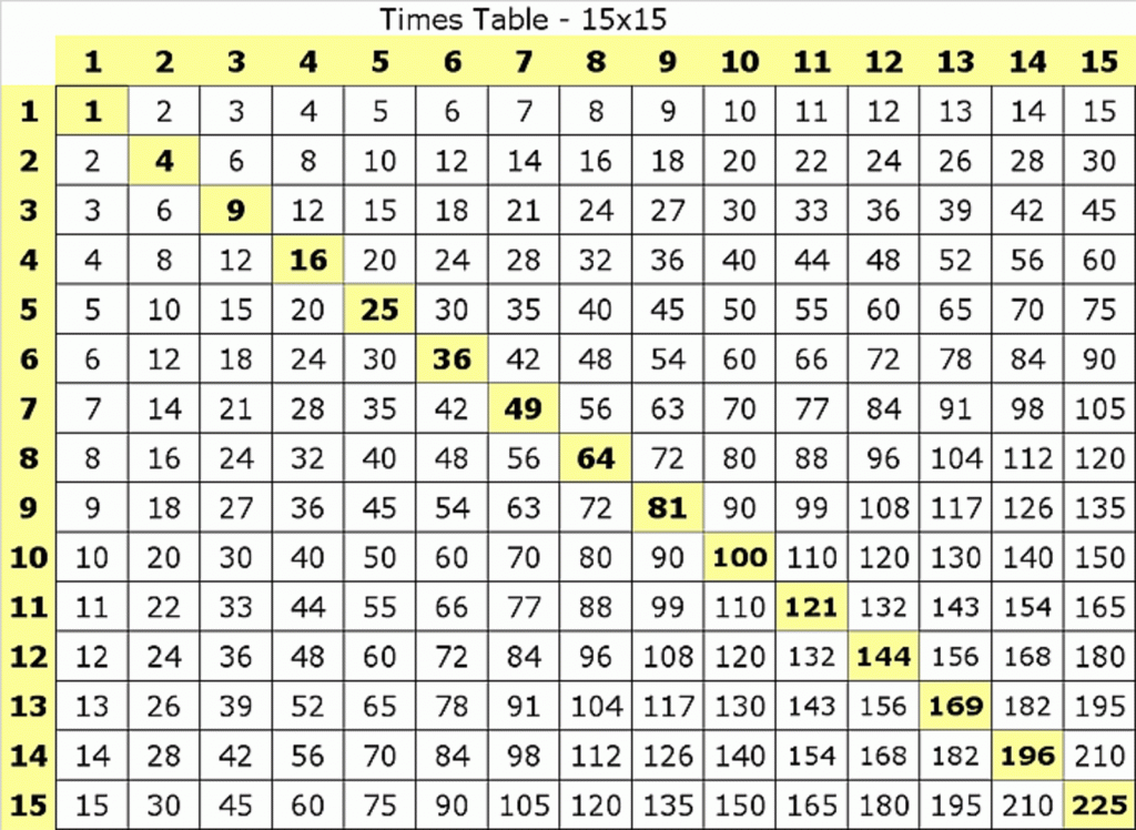 Multiplication Table Chart 1 to 15 Worksheet