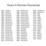 How to write Years in Roman Numerals