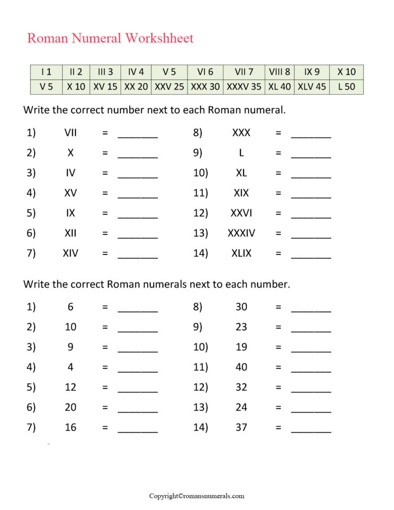 roman numerals Worksheet