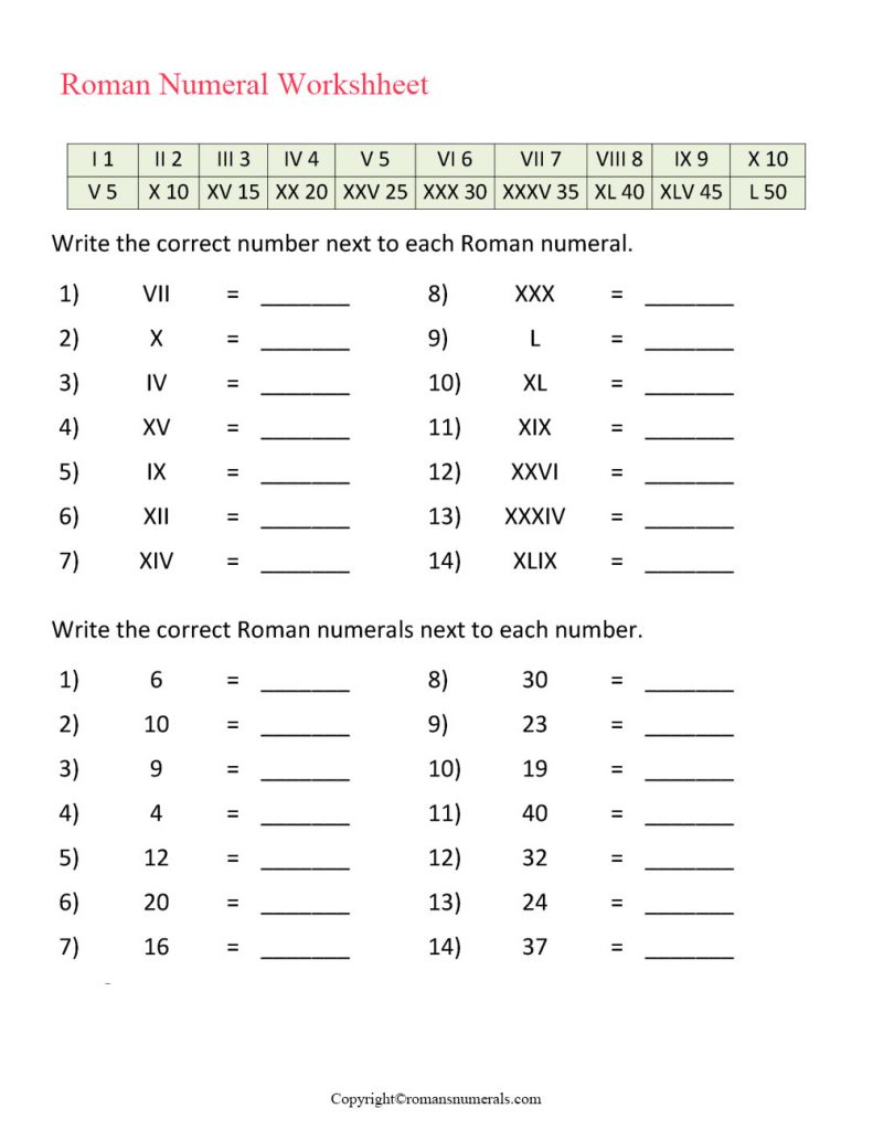 Roman Numerals Worksheet for Kids Printable in PDF