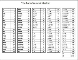 printable roman numerals 1 1000 chart pdf