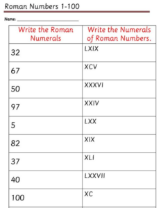 printable roman numerals 1 1000 chart pdf