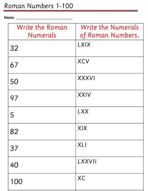 Roman Numerals 1 To 1000